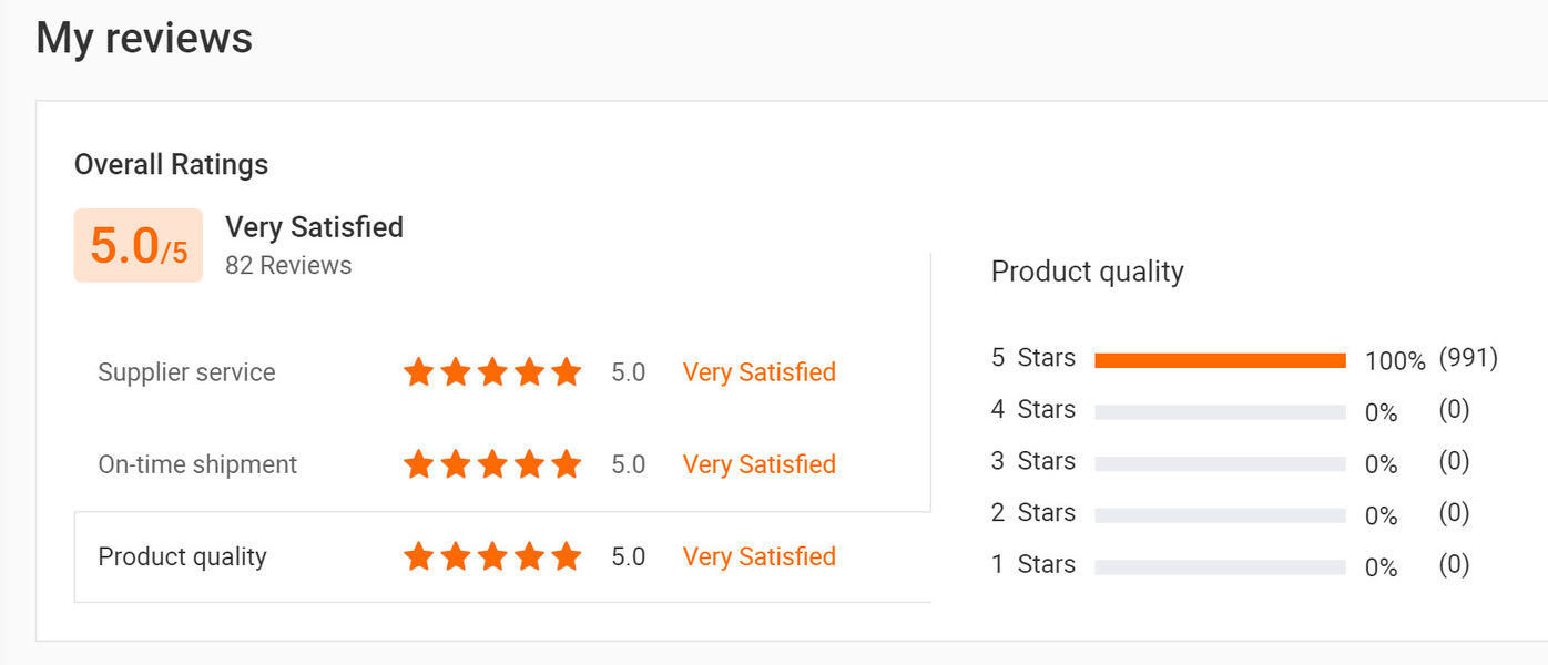 China Sunshine Opto-electronics Enterprise Co.,ltd company profile