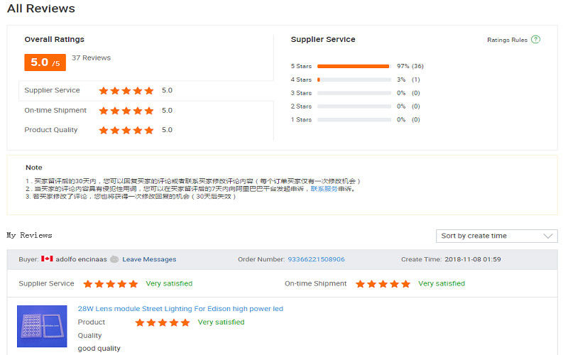 China Sunshine Opto-electronics Enterprise Co.,ltd company profile