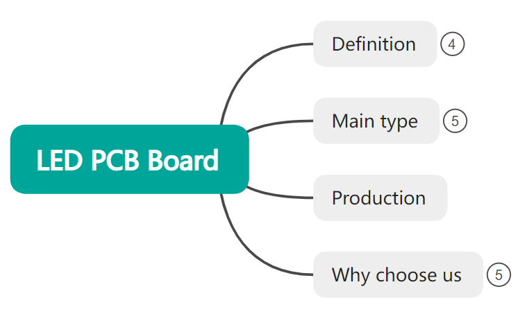 Latest company blogs about Guide to LED PCB Board: from Design to Customization