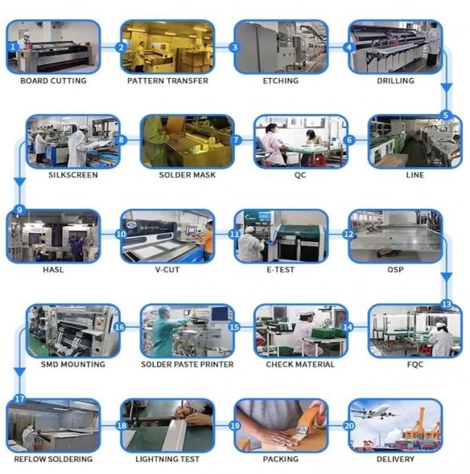 System Led Processes LED PCBs’ Complete Manufacturing Process